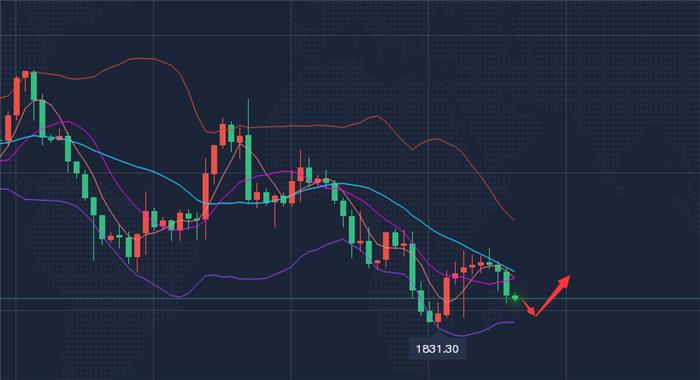 24小时纸白银价格走势图，深度解析与投资策略