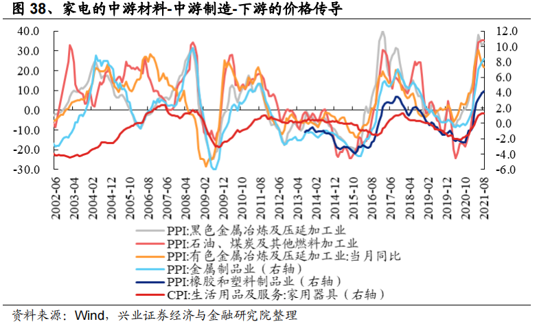 今日24时后油价上涨，影响、原因与应对策略