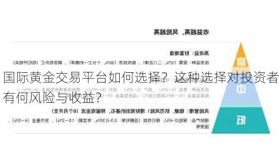 黄金期货交易平台大比拼，如何选择最适合您的交易平台？