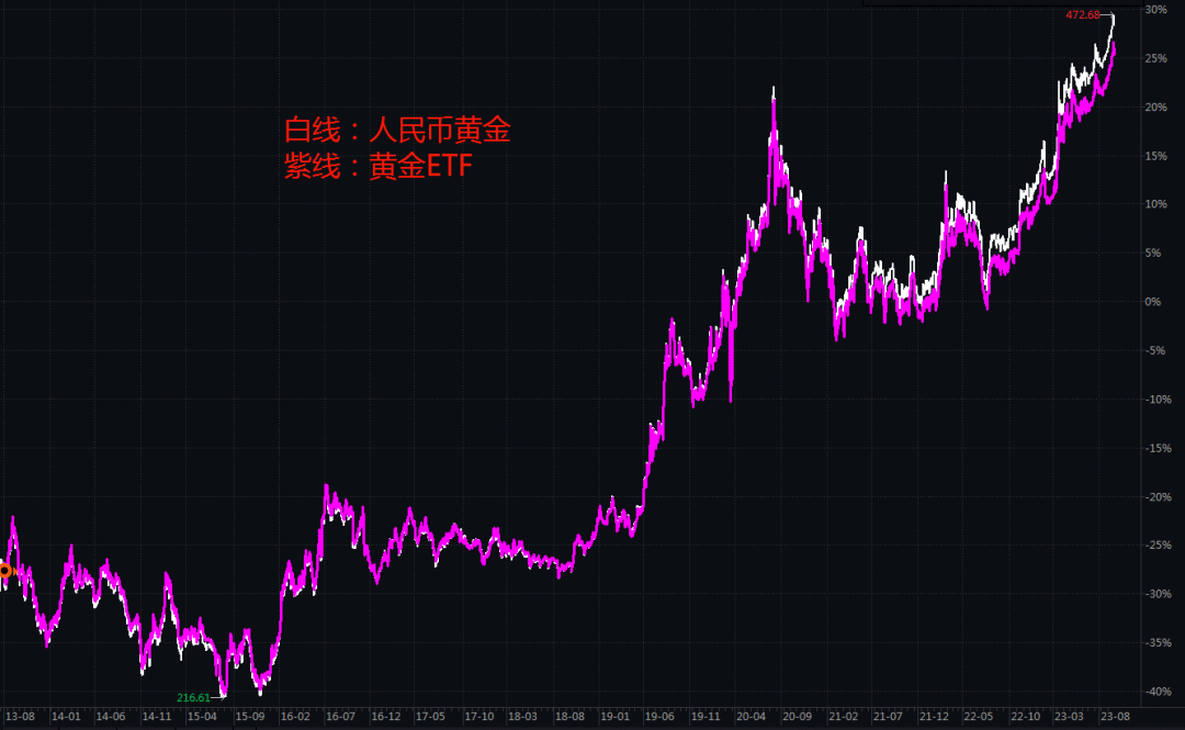 当前黄金价格，人民币计价下的波动与考量