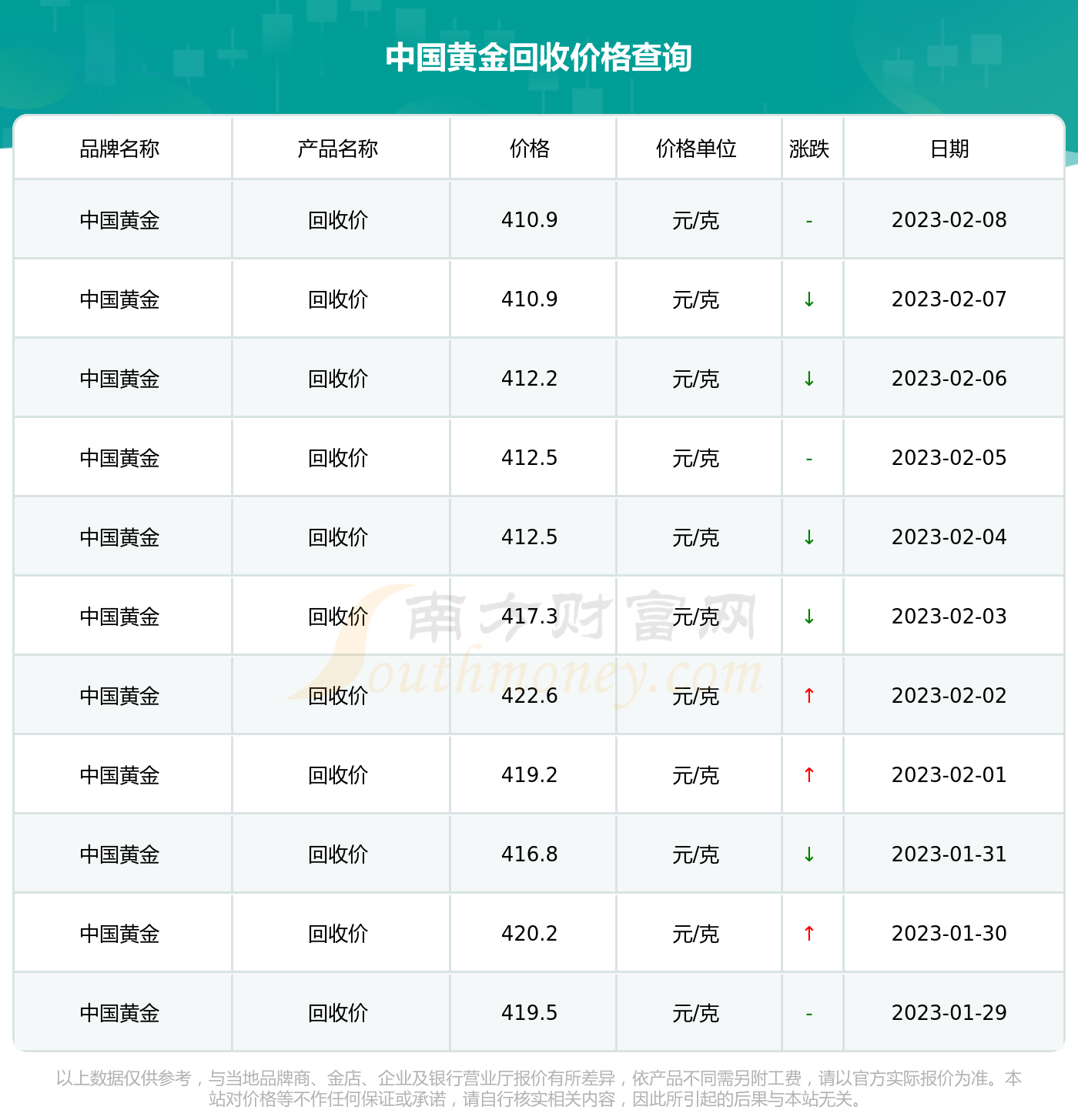 探索中国黄金回收价格，一站式查询尽在中国黄金回收价格查询官网