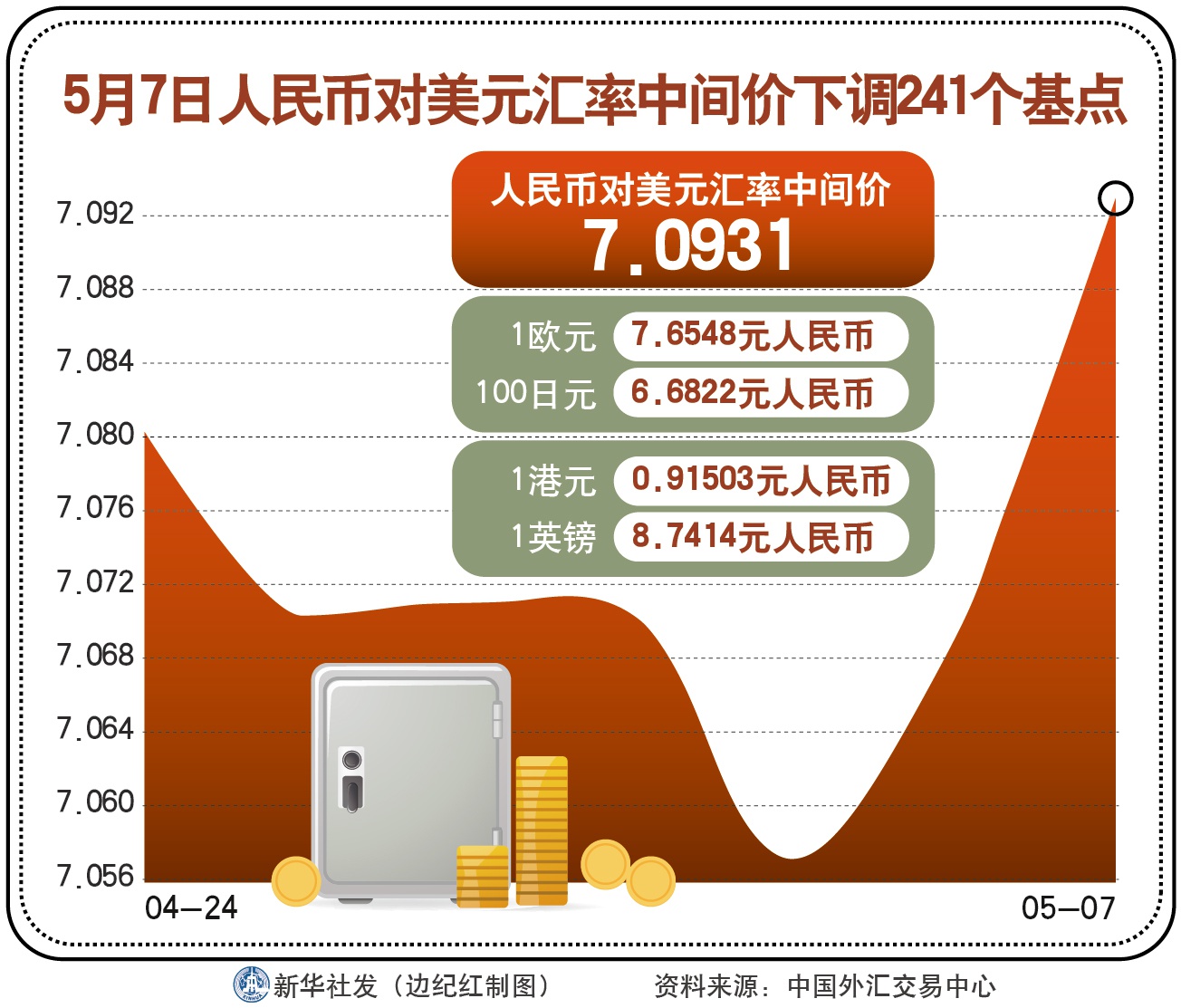 今日美元兑换人民币汇率，影响因素、走势分析与未来展望