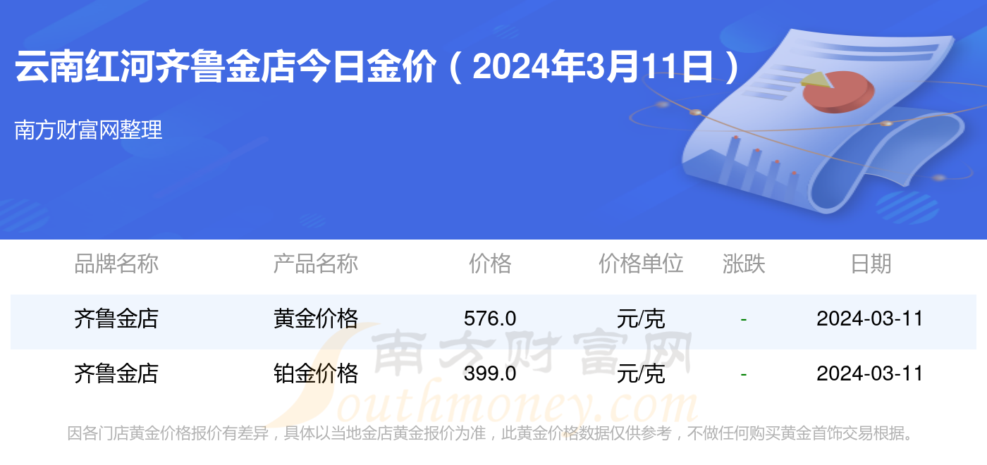 今日黄金报价，一克黄金的金彩世界
