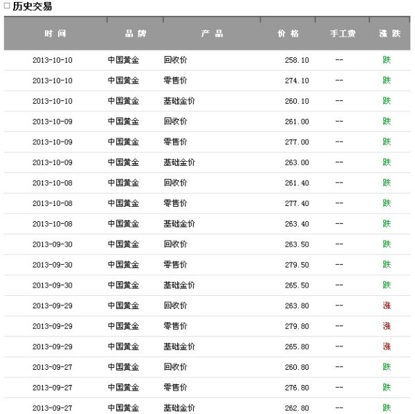 今日黄金首饰价格一克，市场动态与投资考量