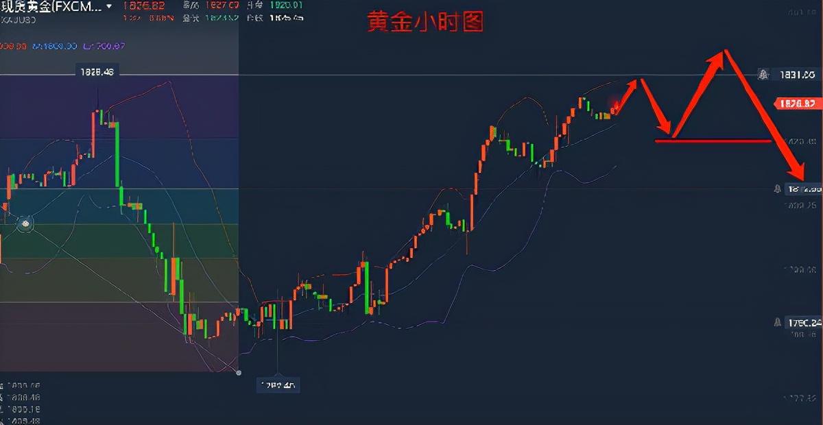 黄金价格 第42页