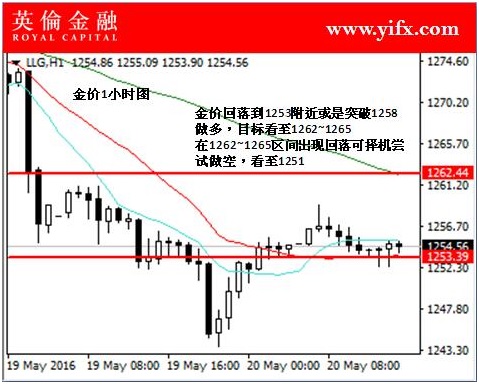 黄金价格，今日行情与投资指南