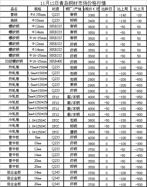 今日钢材市场风云，最新行情深度解析