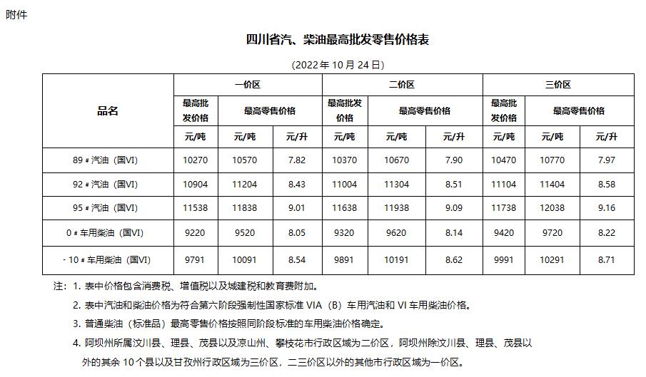 中国石化92号汽油价格波动，影响因素、趋势与消费者应对策略