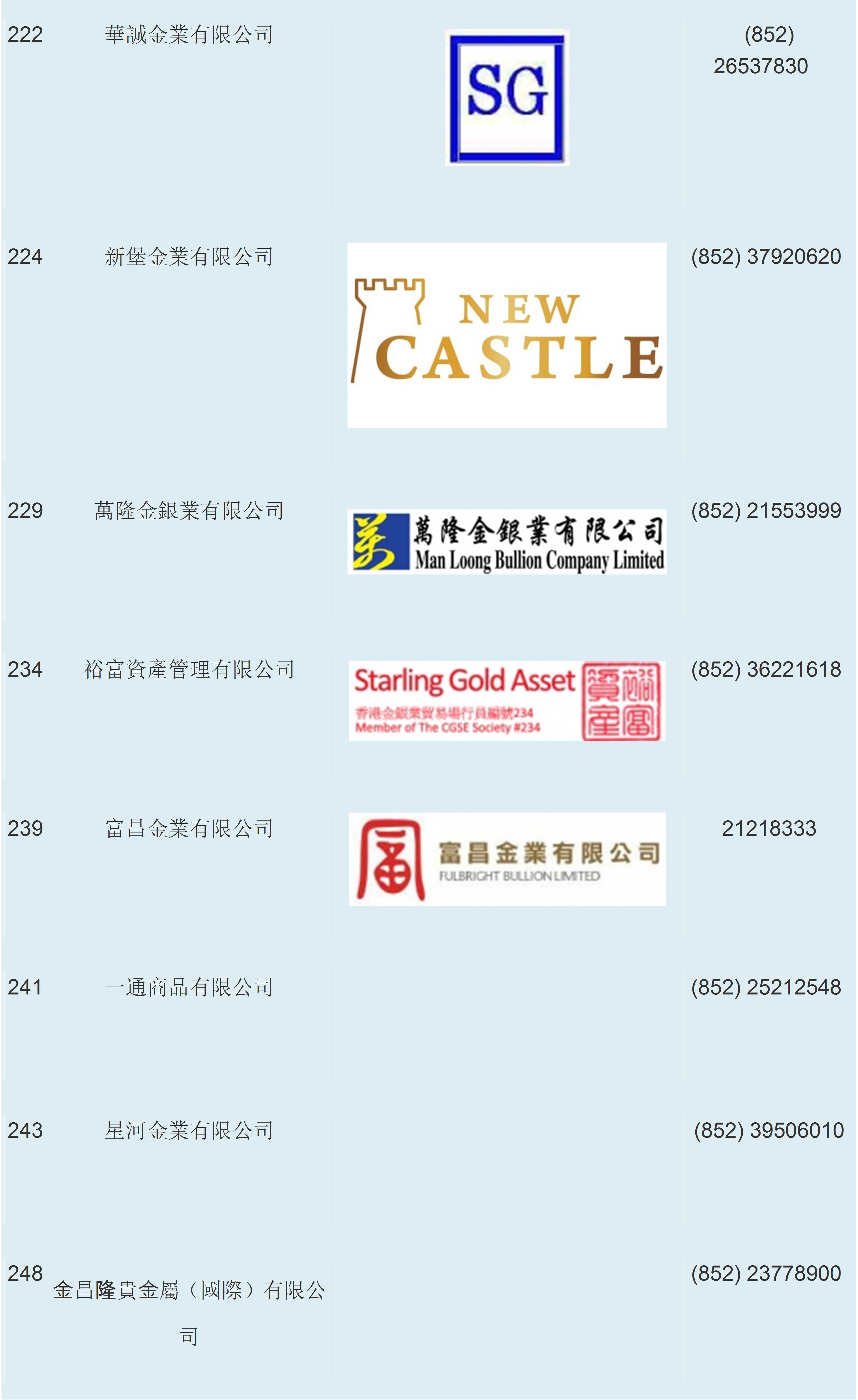 香港金银业贸易场会员名单一览，历史、现状与展望
