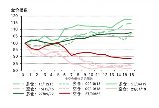 黄金2023，价格走势的深度剖析与未来展望