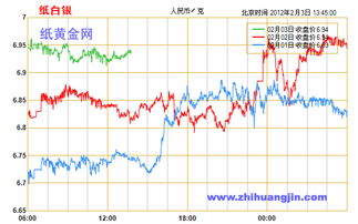 探秘工行纸白银实时报价图，投资者的晴雨表