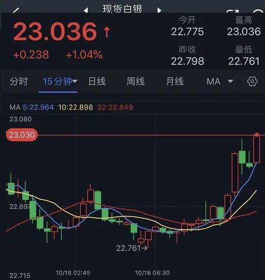 白银价格 第8页