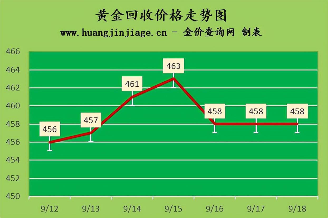 2023年金价走势图，全球市场动态与投资策略分析