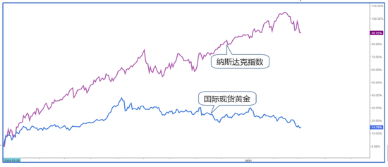 2020年黄金价格走势与市场分析，一克黄金的黄金价值