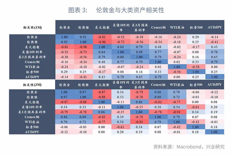 黄金回收价格，2022年市场动态与价值考量