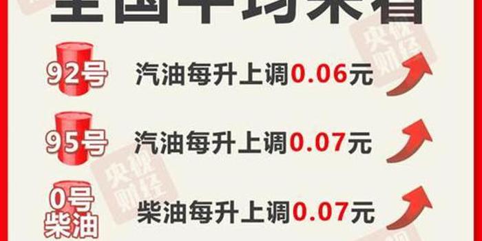 92号油价今晚24时开启，油价调整背后的经济与民生考量