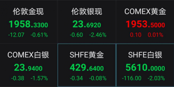 999足金回收价格，市场动态与价值解析
