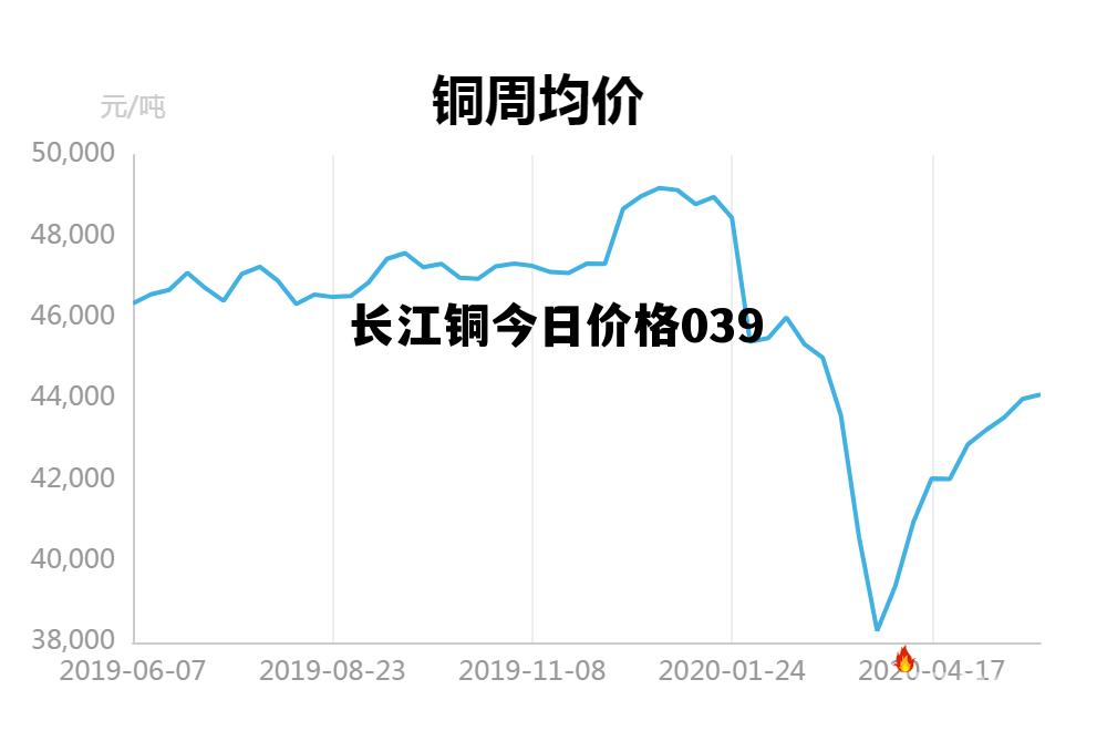 今日铜价查询，长江现货市场的动态与趋势分析