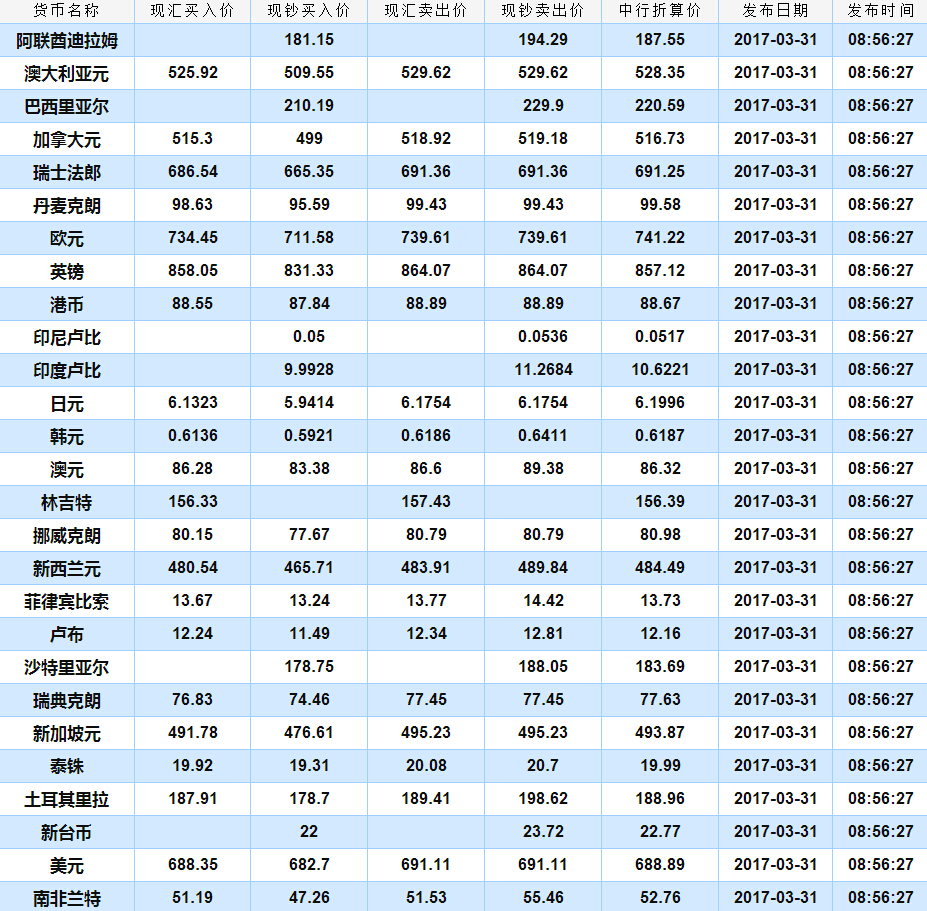 人民币汇率的晴雨表，中国人民银行外汇牌价解析