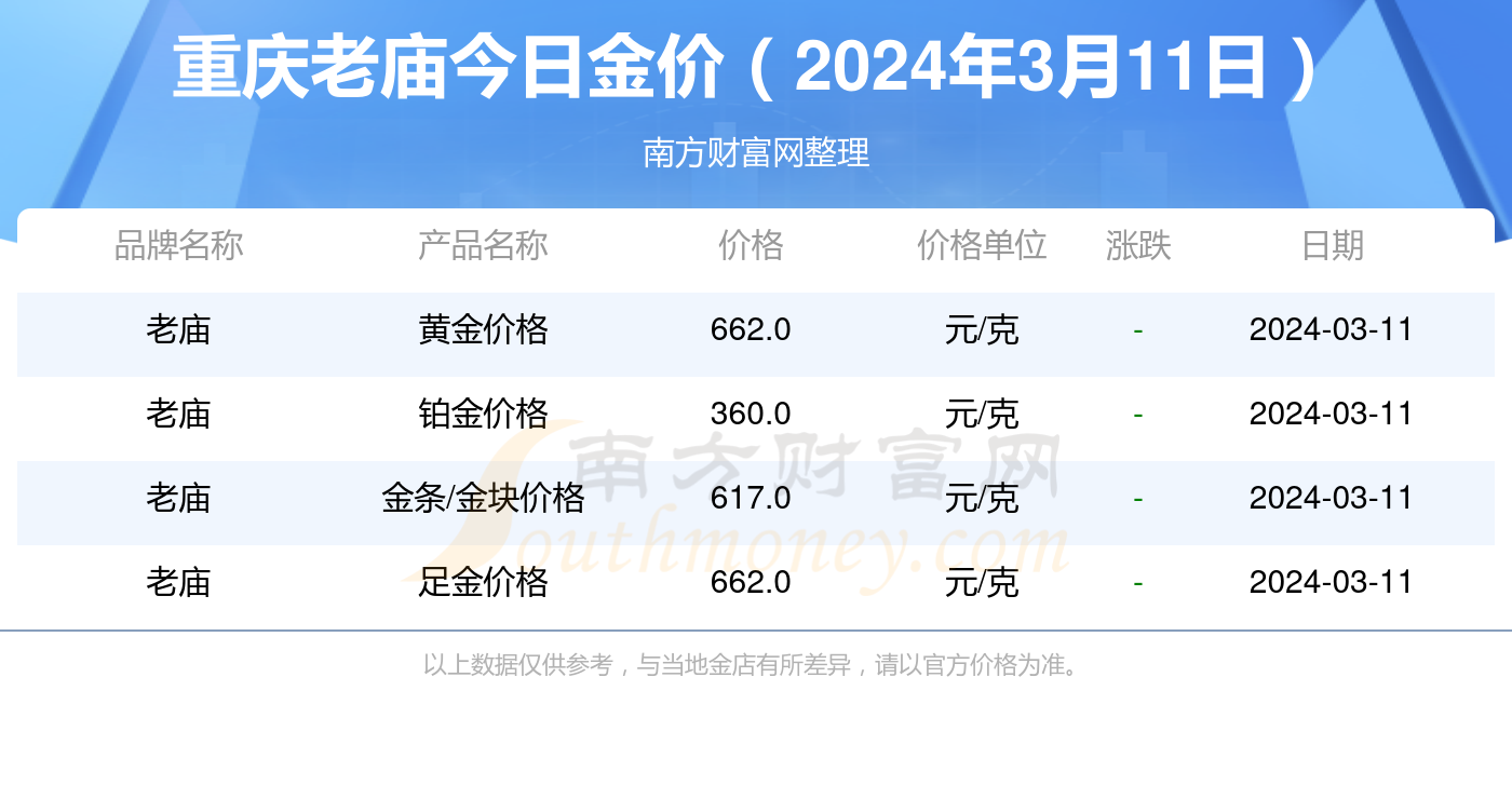 今日老庙金价，官网查询与市场分析
