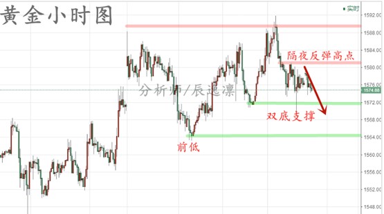 全球视角下的国际黄金最新交易价格，波动与趋势分析