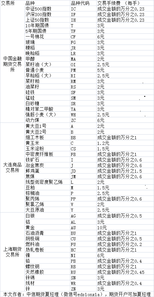 期货交易手续费标准