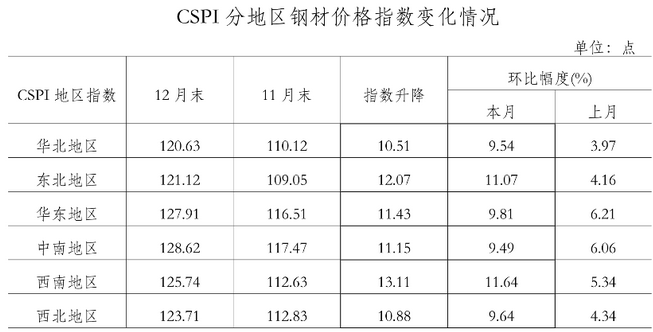 今日钢材价格最新行情，市场动态与趋势分析