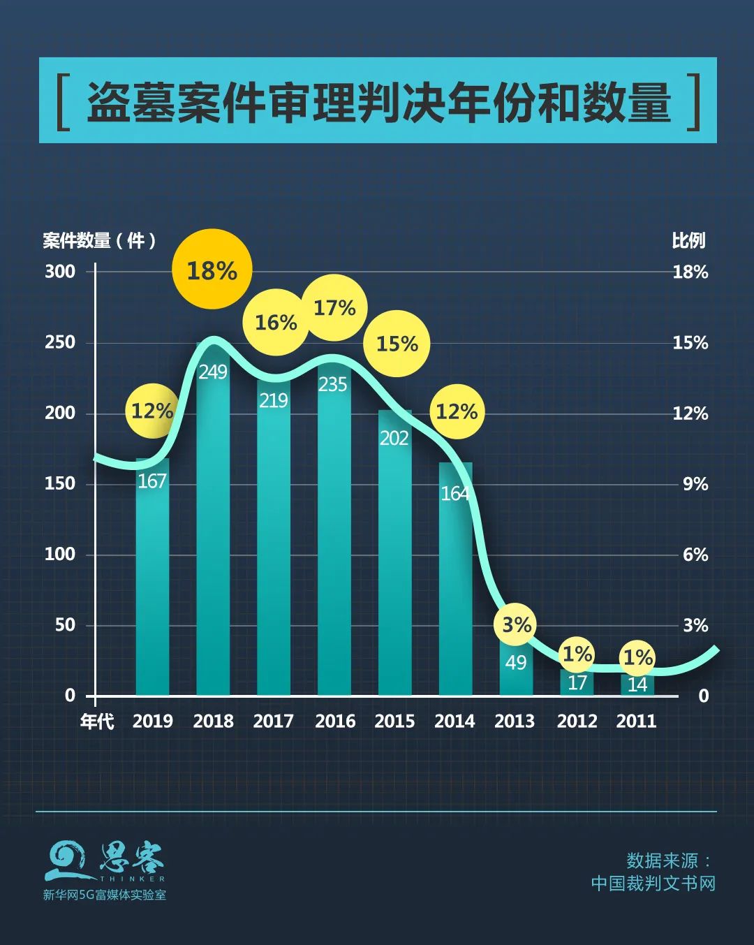 存黄金