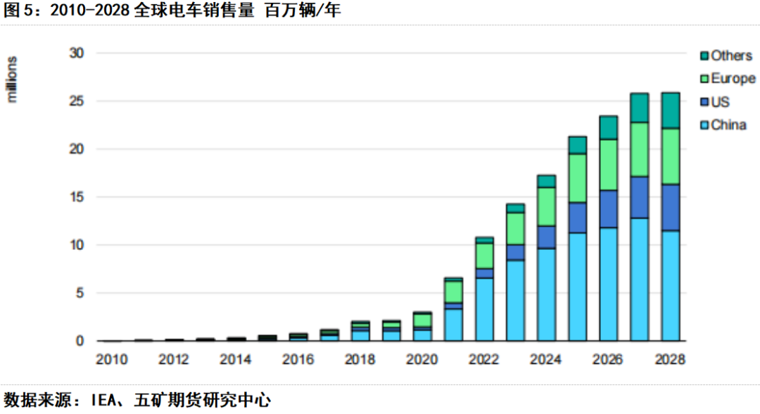 2024年12月4日，油价走势与未来展望