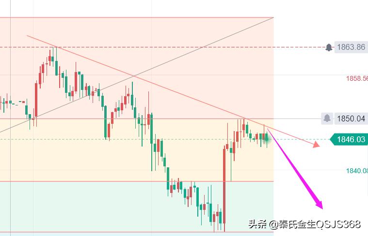 近期黄金价格，涨跌背后的多重因素分析