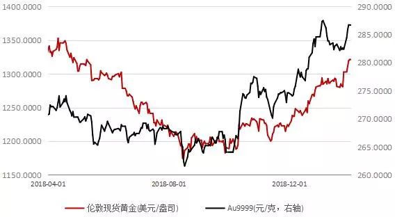 未来三年黄金价格走势，波动与机遇的交织