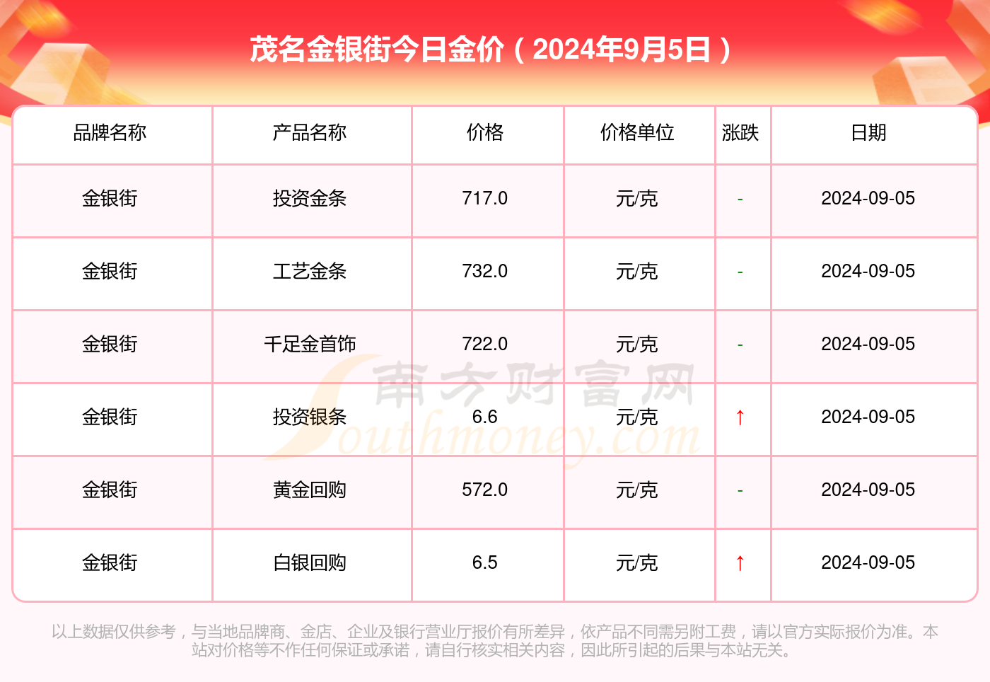 现在的黄金价格是多少钱一克，市场动态与投资考量
