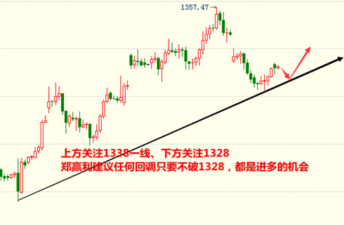 今日金市风云，深度剖析现货黄金的波动与投资机遇