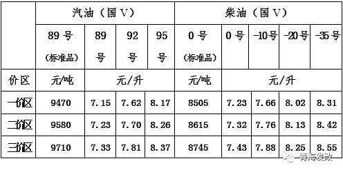 柴油价格表最新价格，影响因素、地区差异与消费者应对策略
