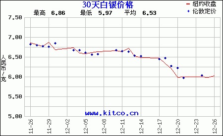 白银一克多少钱2021今日价