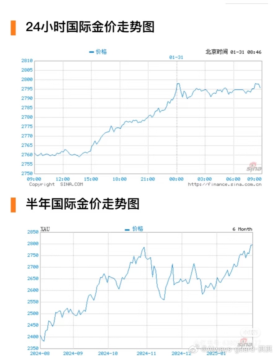 国际金价再创历史新高