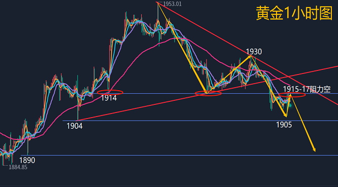 今年黄金走势，波动与机遇并存