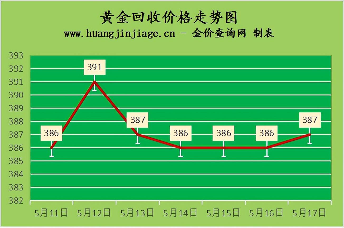 追踪全球金价，国际今日黄金价格查询指南