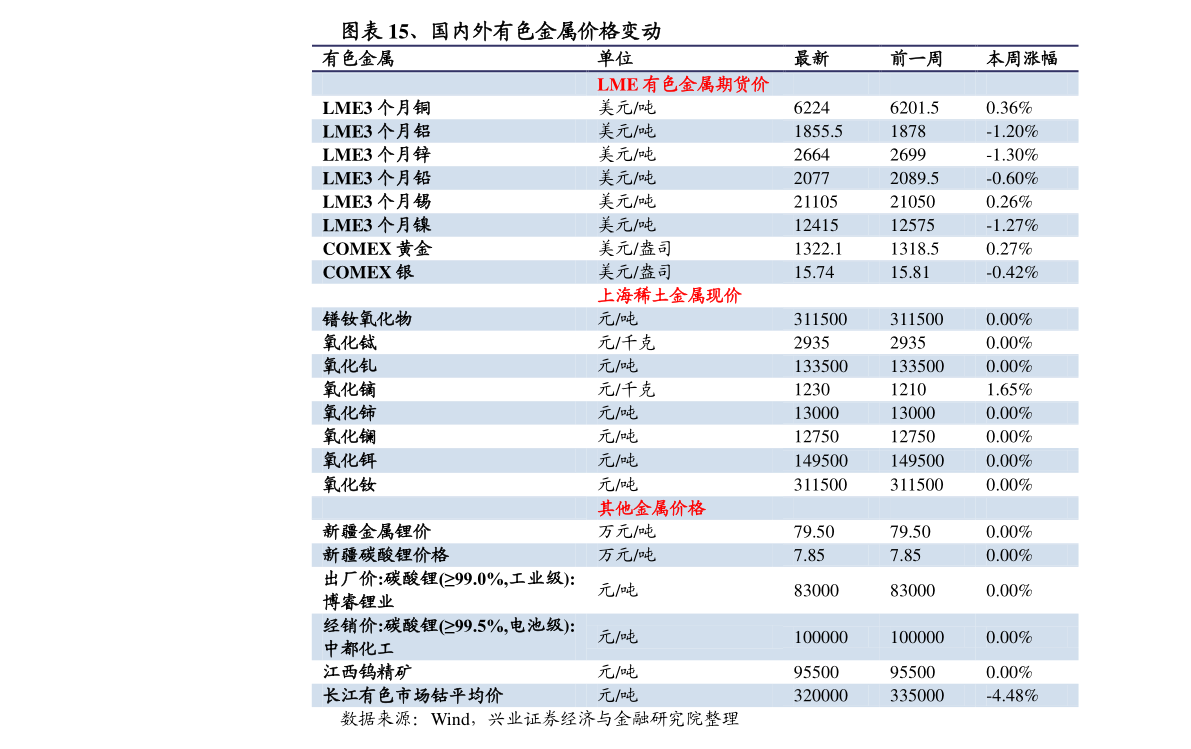 今日钯金PD950回收价格分析，市场动态与投资指南