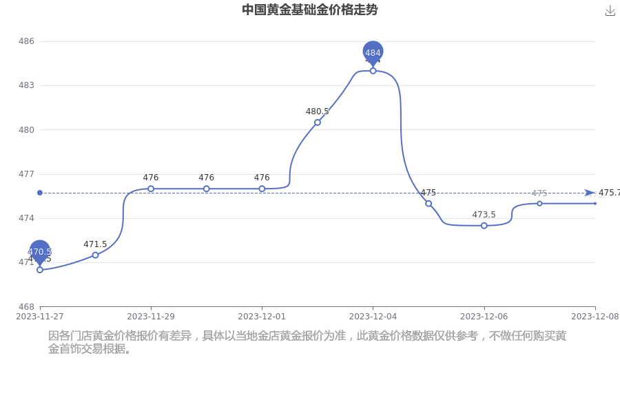 黄金价格波动，中国黄金1g当前价格解析