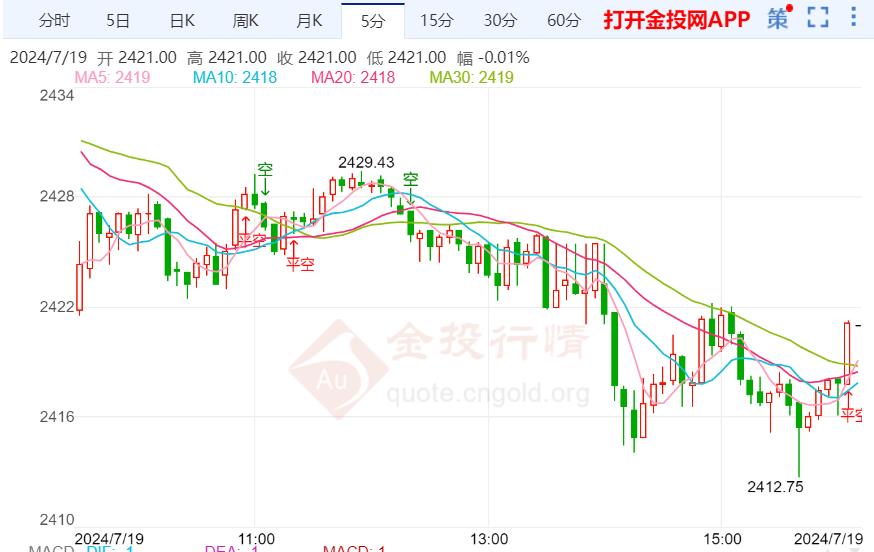 今日金价，最新消息与市场动态分析