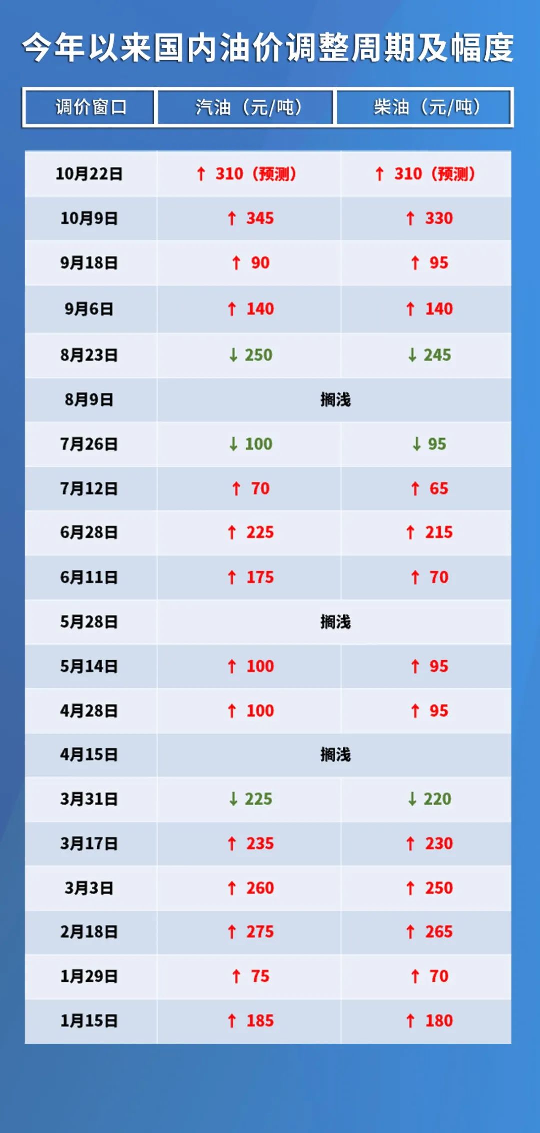 消费者影响 第8页