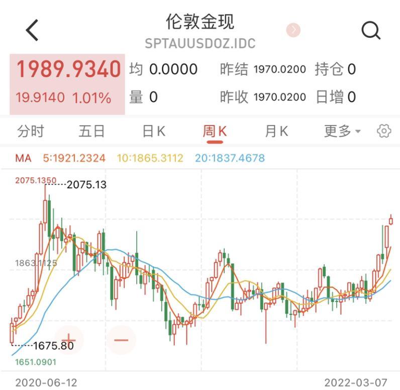 香港今日金价，市场动态与投资考量