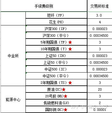 期货交易手续费一览表，全面解析与比较