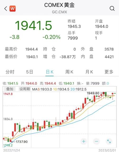 2023年6月份黄金价格走势，多重因素交织下的市场动态