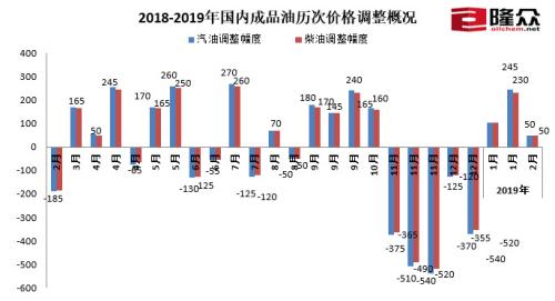汽油价调整最新消息，价格波动背后的原因与影响