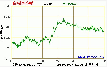 白银价格走势图，金投网视角下的市场动态与投资策略