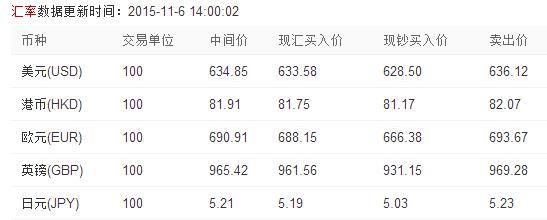 今日外汇市场观察，美元兑人民币牌价动态分析