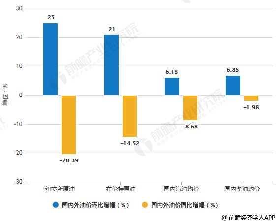 趋势分析 第8页