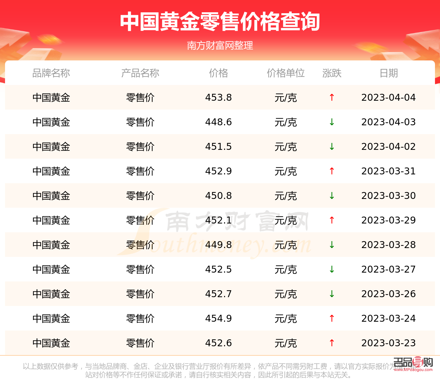 黄金价格与中国黄金市场的深度剖析